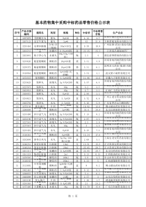 基本药物集中采购中标药品零售价格公示表