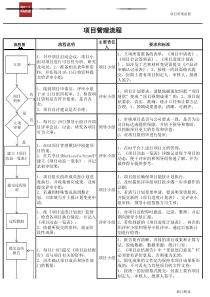 项目管理流程