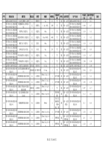 基药汇总---适用于县及县以上医疗机构