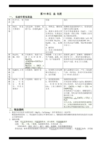 初三化学盐和化肥知识点及习题