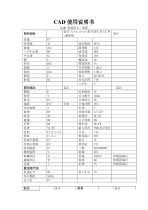 CAD使用说明书-技术部DOC