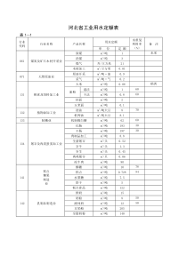 河北省工业用水定额表