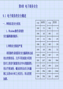 小型公司信息化方案的设计、实现与性能研究