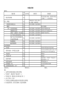 EVA指标计算表(空表)