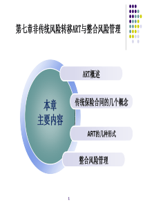 风险管理7-ART