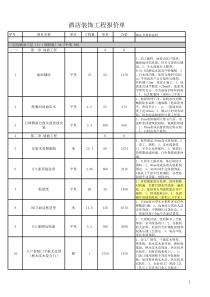 大酒店装修工程预算表