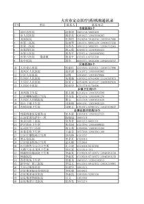 大庆市定点医疗(药)机构通讯录