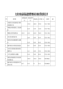 大庆市食品药品监督管理局行政处罚结果公开