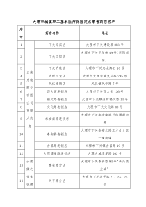 大理市城镇职工基本医疗保险定点零售药店名单doc-大理市