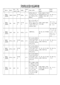 天泰药业全国大包品种列表