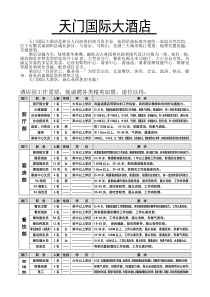 天门国际大酒店