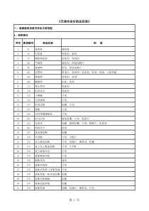 天津市定价药品目录