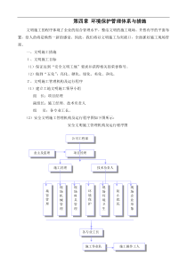 95环境保护管理体系与措施