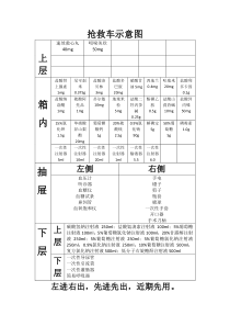 抢救箱药品一览表