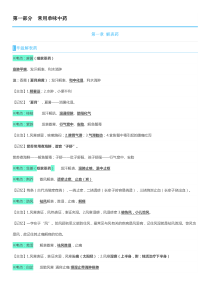 2016执业药师中药二考前冲刺背诵版