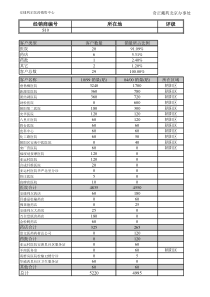 奇正藏药咨询方案--安捷利尔