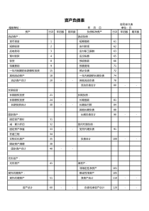 民办非企业单位会计报表(会民非表010203)