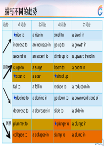 史凯齐写作图表范文