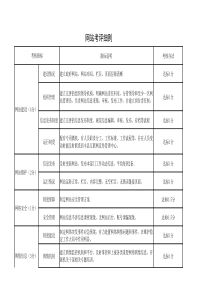 网站考评细则