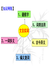 通假字