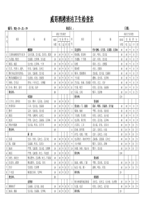 威哥酒楼清洁卫生检查表