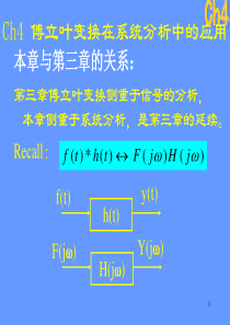 傅里叶变换在系统分析中的应用