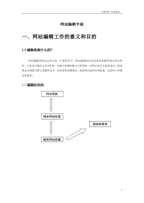 互联网-网站编辑手册