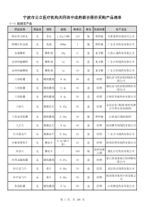 宁波市公立医疗机构共同体中成药联合限价采购产品清单