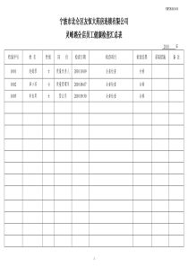 宁波市北仑区友恒大药房连锁有限公司