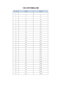 1到30的平方数和立方数