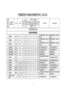 宁夏基层医疗机构基本药物使用目录XXXX