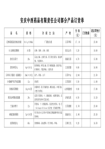 安庆中西药品有限责任公司部分产品订货单(XXXX年1月4日)