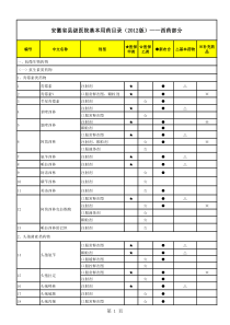 安徽省县级医院基本用药目录(XXXX版)__西药部分