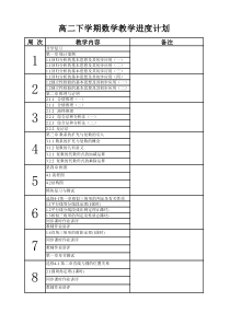 高二第二学期数学教学进度表(理科、文科)