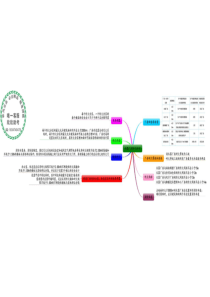 一级消防工程师考试案例分析思维记忆图