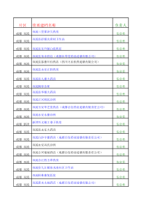 宜宾筠高珙九县一区(医院诊所、药房)统计表联络表