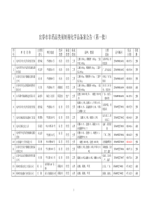 宜春市非药品类易制毒化学品备案公告(第一批)