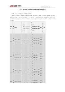 2015年云南红河个旧市事业单位招聘考试职位表