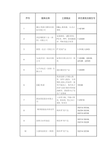 参加高交会企业名单(部分)