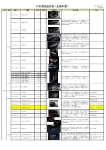 GTMC在售车型原厂用品目录