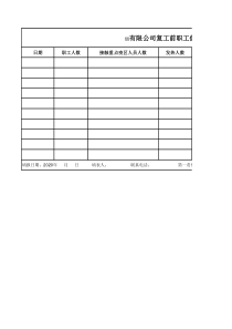 007XX有限公司复工前职工健康情况汇总表