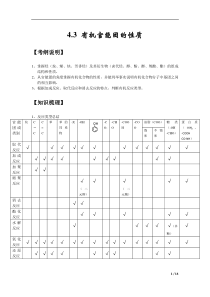 官能团的性质有机化学选择题汇编