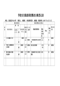 学校安全隐患排查整改台账登记表