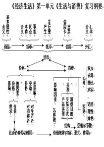 2015一轮神奇的货币