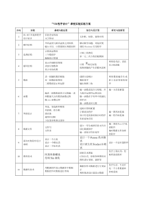 VB程序设计实验实施方案(下载)