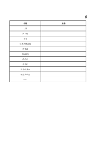 018疫情防护用品清单