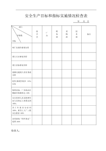 安全生产目标实施情况检查表