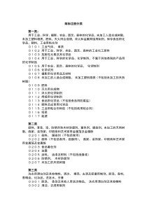 商标注册分类类别