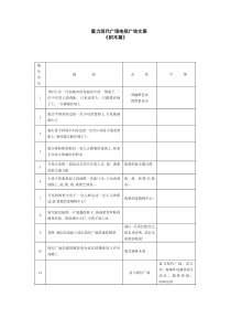 富力现代广场电视广告文案积木篇脚本文案