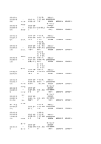 山东中医药高等专科学校二八年全日制普通专科招生...